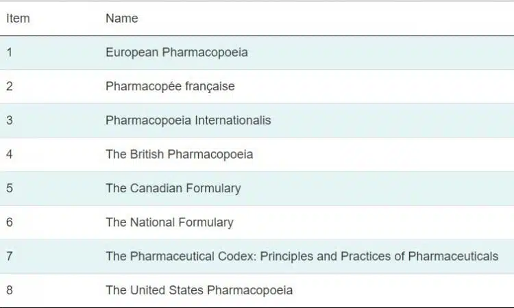 רשימת התקנים הבינלאומיים לתרופות צמחיות בקנדה. הקנאביס צריך לעמוד לפחות באחד התקנים.